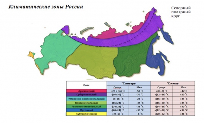 Зимняя эксплуатация вентиляторных градирен